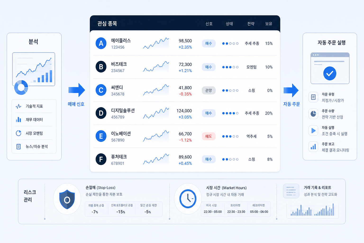 주식 자동매매 프로그램